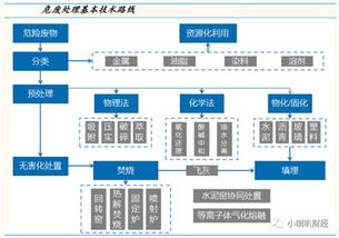 危废处理三大趋势显著 国企背景行业龙头受益